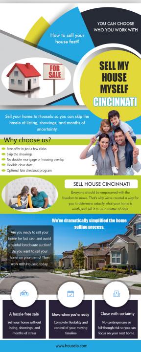 Sell House Houston