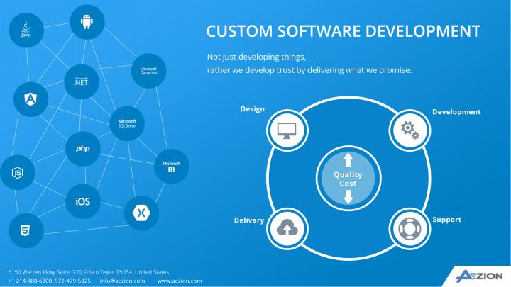  Aezion | Custom Software Development  Dallas,Texas  
