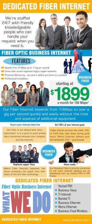 Commercial Fiber Internet