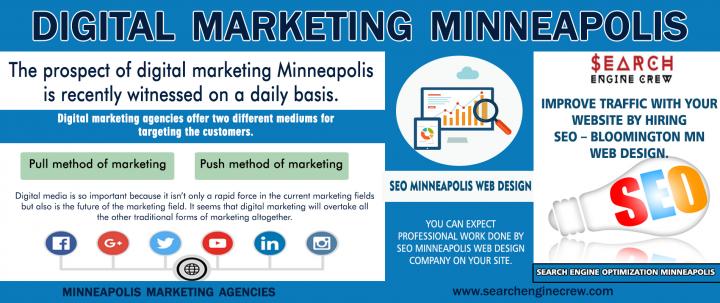 Digital Marketing Minneapolis